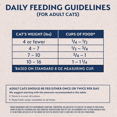 Natural Balance Grain Free LID Reserve Venison Pea Dry Cat Food 4lb - Poudre Pet and Feed Supply